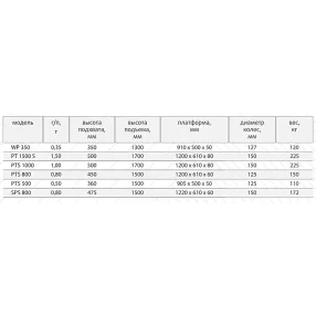 стол подъемный передвижной 1000 кг 380-1000 мм xilin sp1000